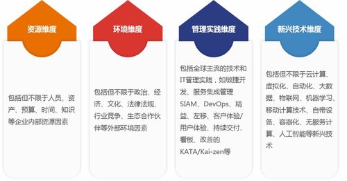 中睿信息與EXIN攜手舉辦數字化轉型分享會圓滿收官，助力企業智慧管理升級